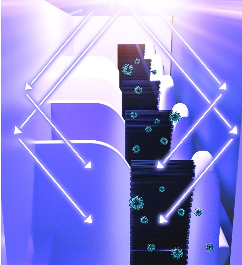 Smart UV Sterilizer – Clean, Sanitize Your Everyday Essentials - GoBesty